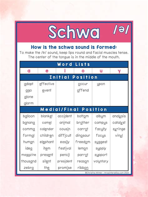 szwa|Schwa Sound 